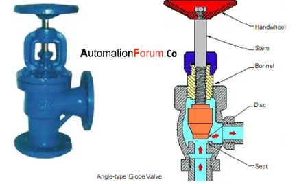 3 three way ball valve
