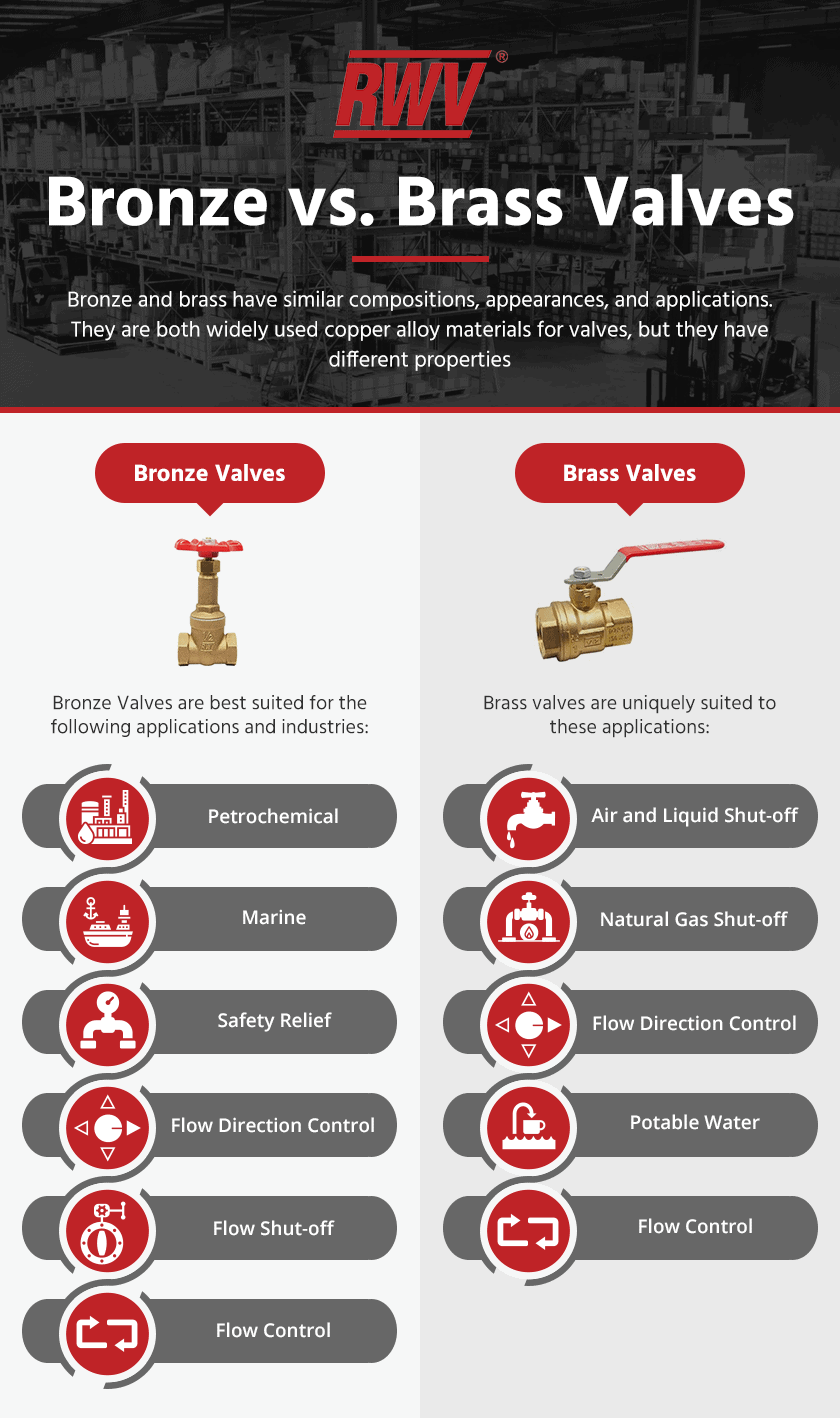 Bronze vs. Brass Valves