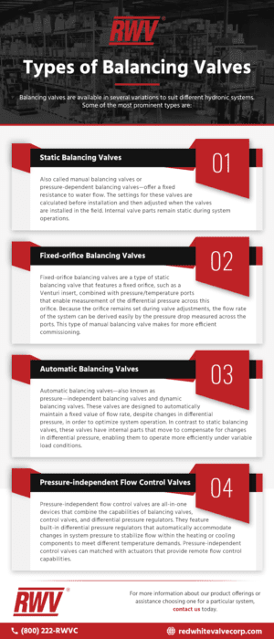 Types of Balancing Valves